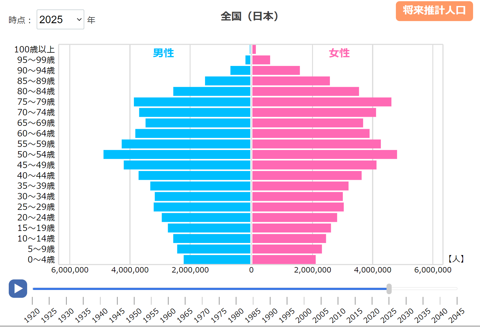 このお金を誰が負担するのか？ | IRNET