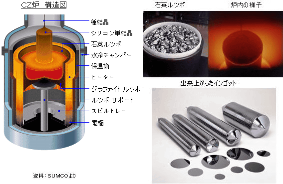 20cm シリコンウエハー IC半導体02 | www.carmenundmelanie.at